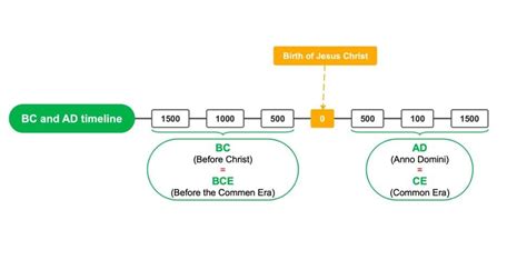 How Does Event CE Work .